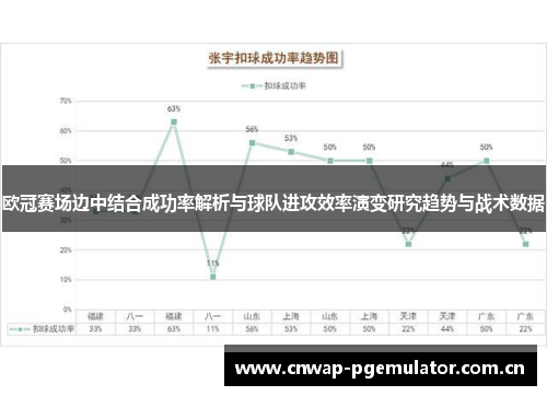 欧冠赛场边中结合成功率解析与球队进攻效率演变研究趋势与战术数据 欧冠赛场边中结合成功率解析与球队进攻效率演变研究趋势与战术数据